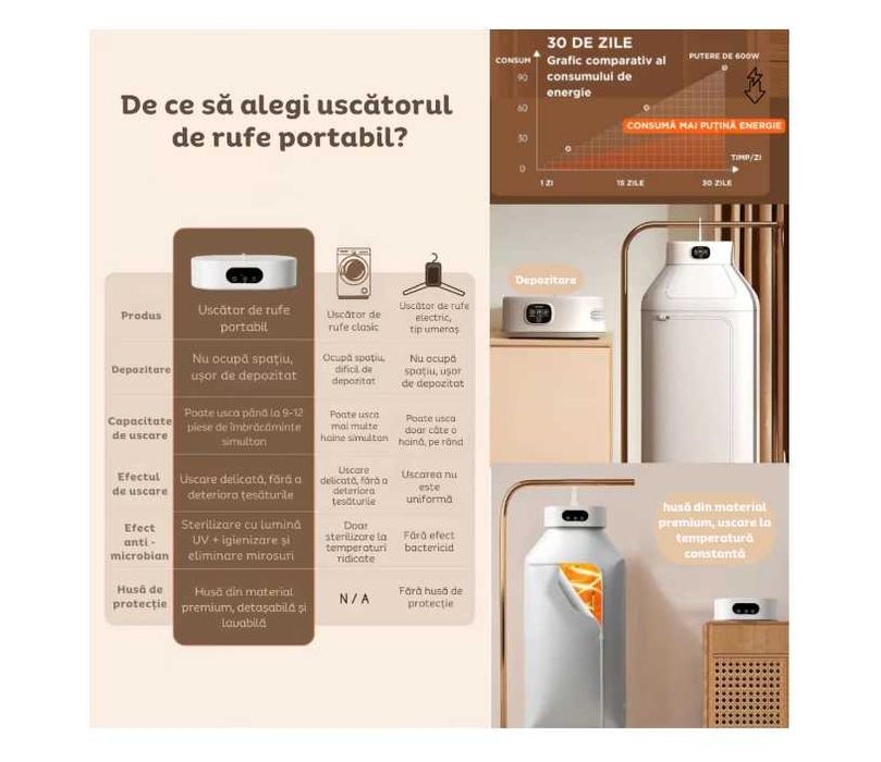Uscator de rufe electric, pliabil cu sterilizare UV, ecran tactil