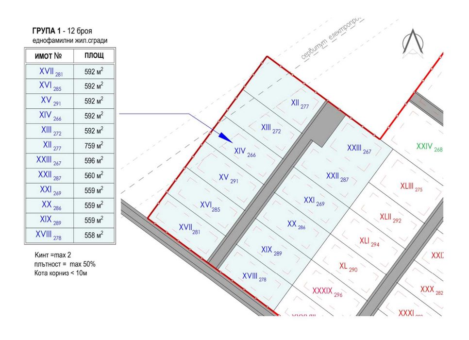 Поземлен имот в с. Пролеша