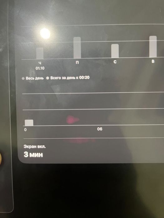 Ipad pro 12.9 5 поколения