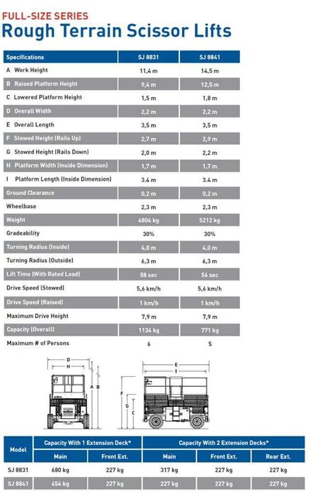 Nacele FOARFECA SJ 8831 DIESEL la super pret!