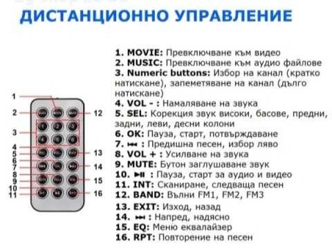 Мултимедия за кола