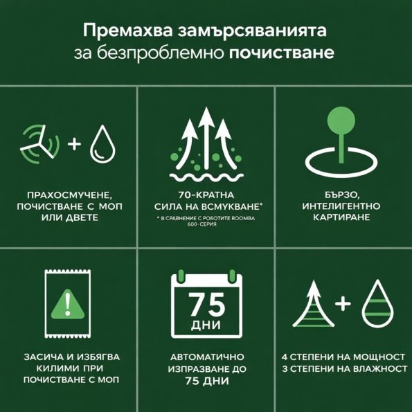 iRobot Roomba 105 Combo Робот прахосмукачка със станция