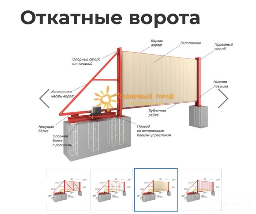 Откадные ворота / автоматика для откадных ворот
