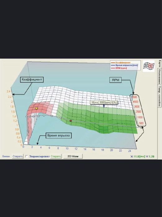 настройка и калибровка программы гбо (газ) пропан метан 3,4 поколения