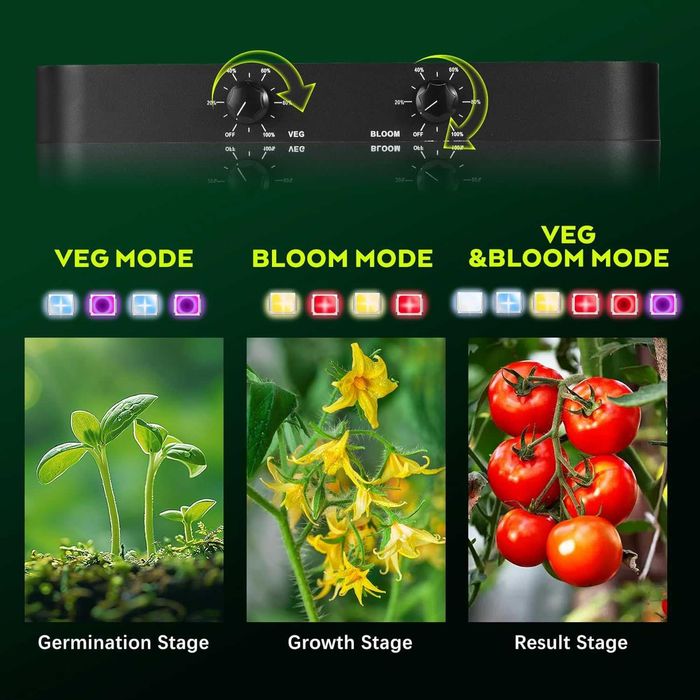 Lampă Grow LED 2000W MEISHILE Quantum Edition - VEG/BLOOM - 1140 LED