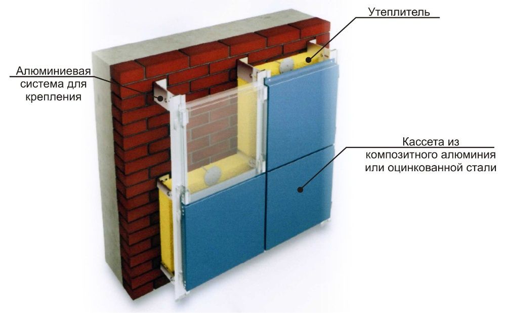 Штукатурный фасад, теплоизоляция и смеси, Изовер, Кнауф, Роквулл