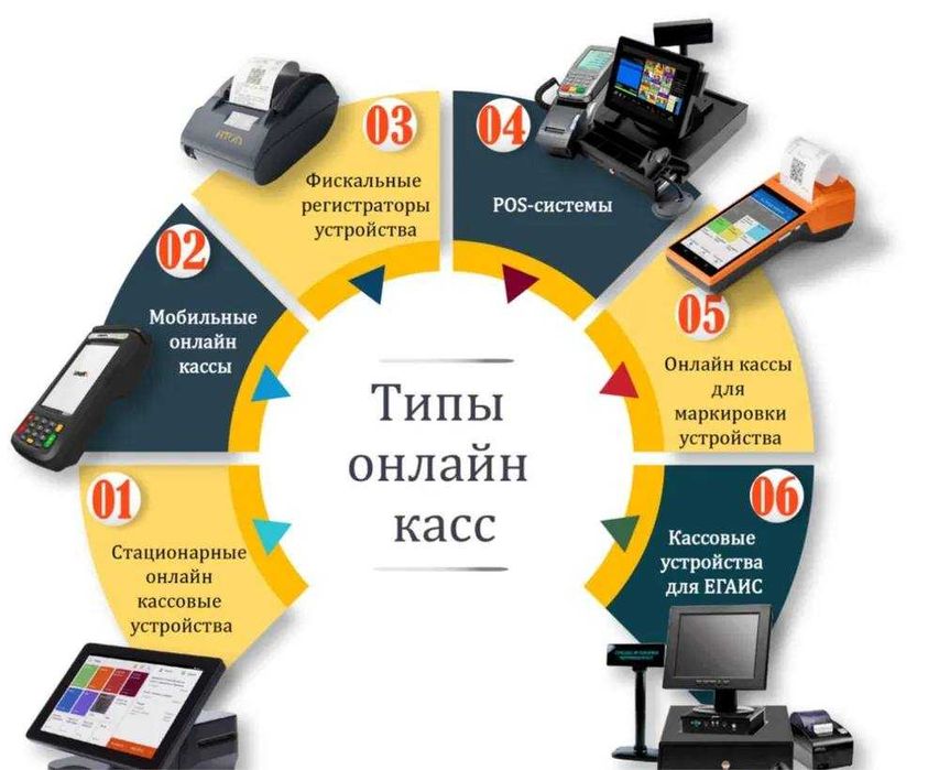 Online kassa apparatlar va virtual kassa