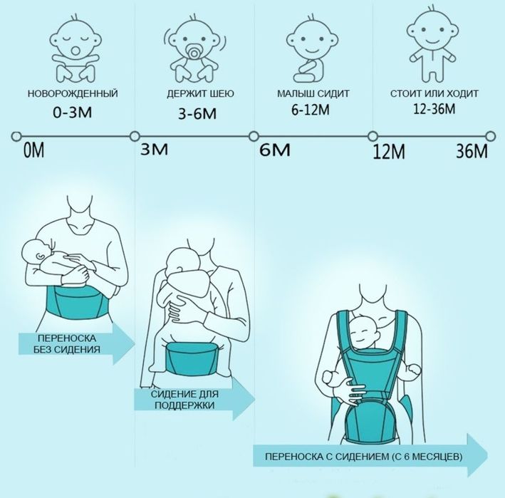 Продам эргорюкзак