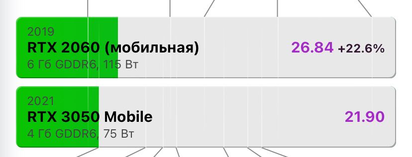 Игровой ноутбук LENOVO LEGIØN