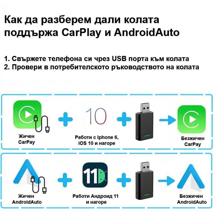 Безжичен CarPlay & Android Auto Адаптер