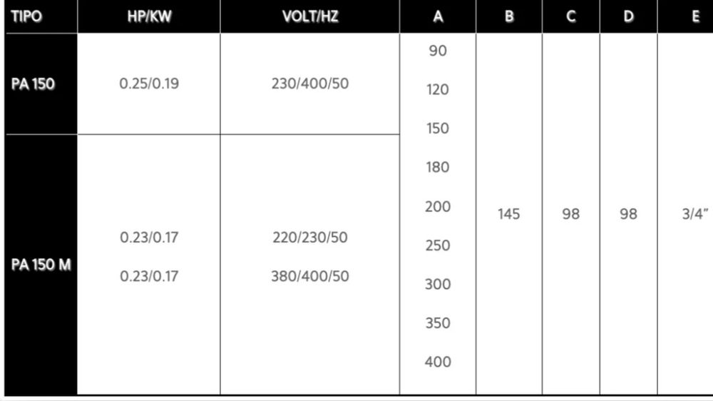 Pompa racire/recirculare apa/emulsie pentru mașini ustensile utilaje