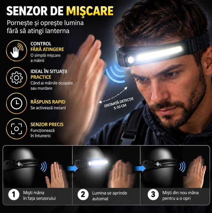 Lanterna de cap LED profesionala cu 3 benzi si senzor de miscare USB