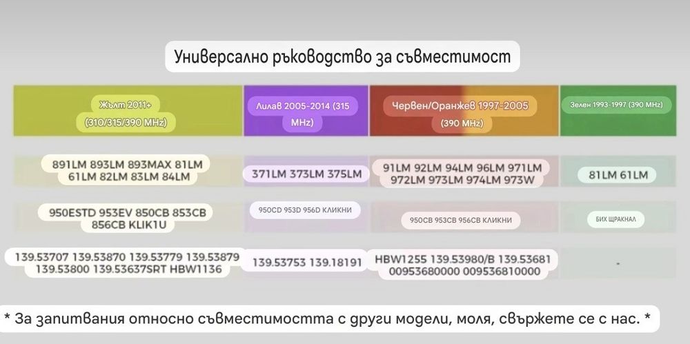 Дистанционно   LiftMaster 893LM с 3 бутона  Лимитирана Серия
