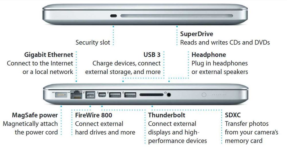 MacBook Pro 13-inch (Model Mid 2012)