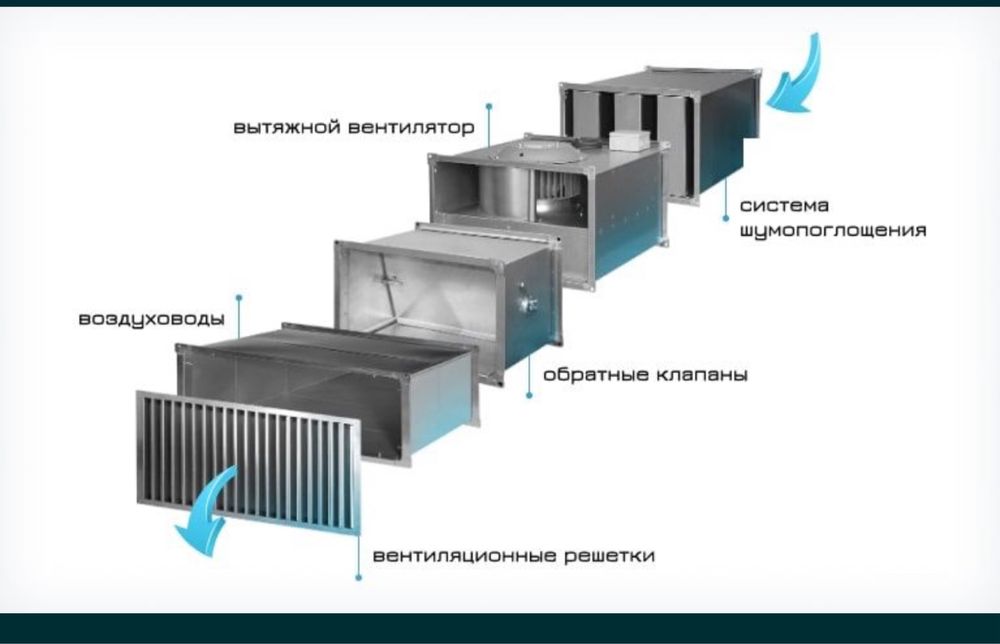 Установка монтаж вентиляции