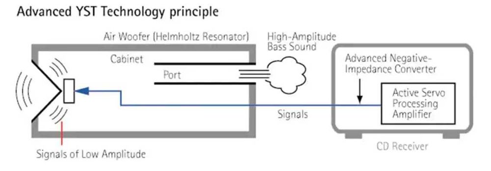 HIFI стереосистема YAMAHA MCR-140.