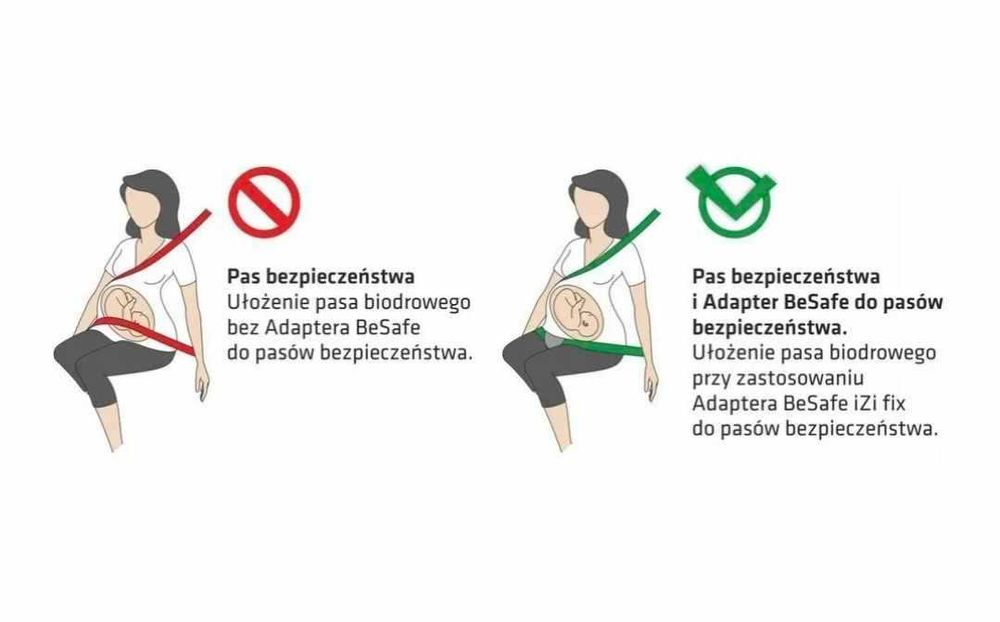 Колан за бременни BeSafe iZi fix за автомобил