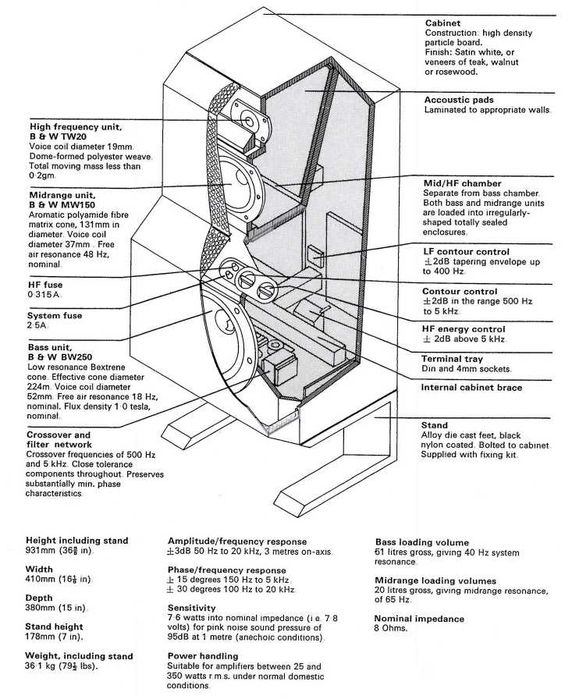 Единична тонколона  B&W DM-6