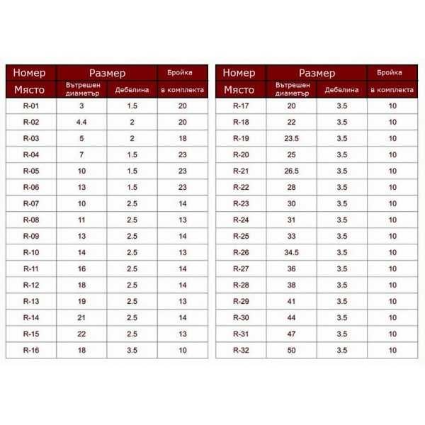 Комплект гумени маслоустойчиви О-пръстени 407 броя в кутия черни