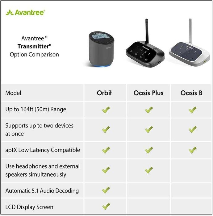 Avantree Orbit Bluetooth 5.0 аудио предавател