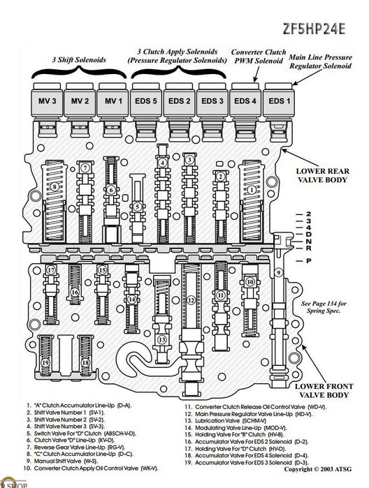 Ремонт Акпп вариаторов