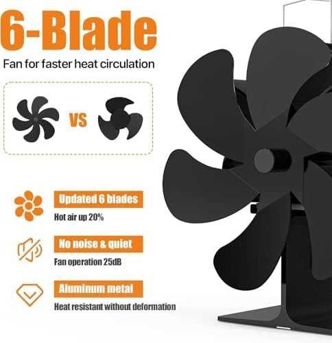 Нов Енергоспестяващ Вентилатор за Печка на дърва камина Тих Ефективен