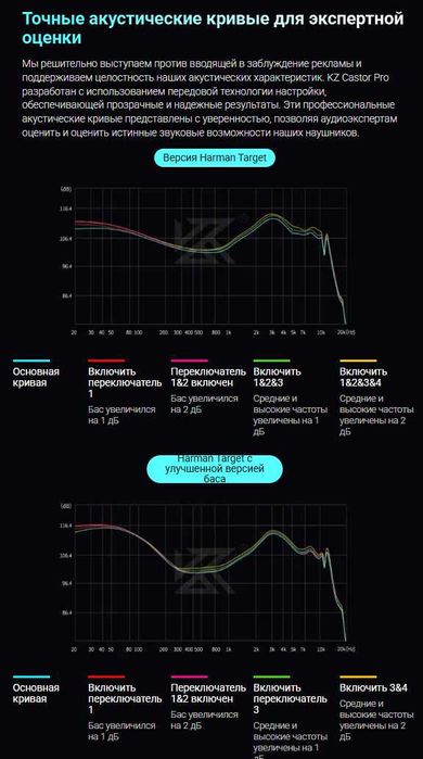 Новинка запечатанные проводные наушники KZ Castor PRO 2DD Improved Bas
