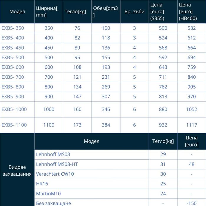 Кофа за багер 5,5-8 Тона