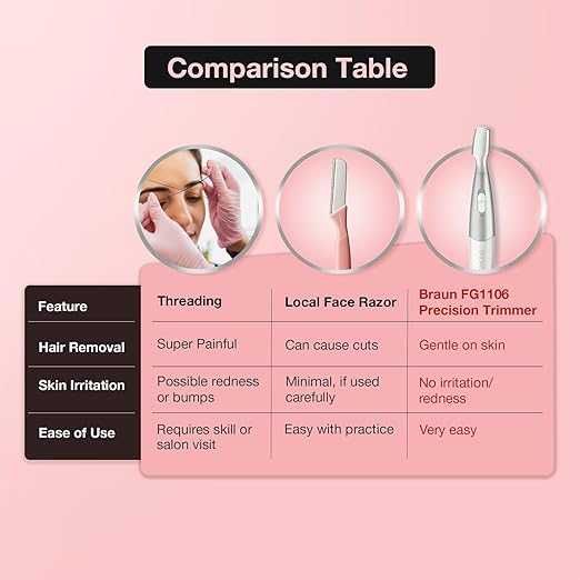 Прецизен тример за вежди Braun FG1106, Захранване с батерия, Бял