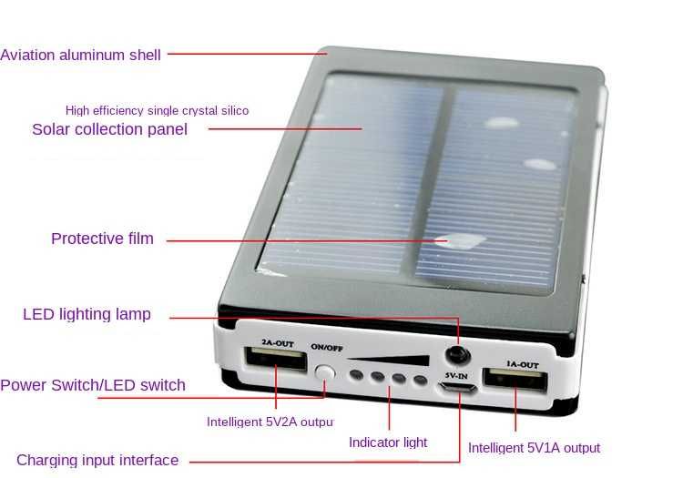 Baterie externa 30000 mAH incarcare solara si panou led