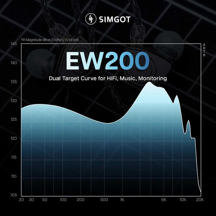 Simgot EW200 универсальные IEM с детальным звучанием для музыки и игр