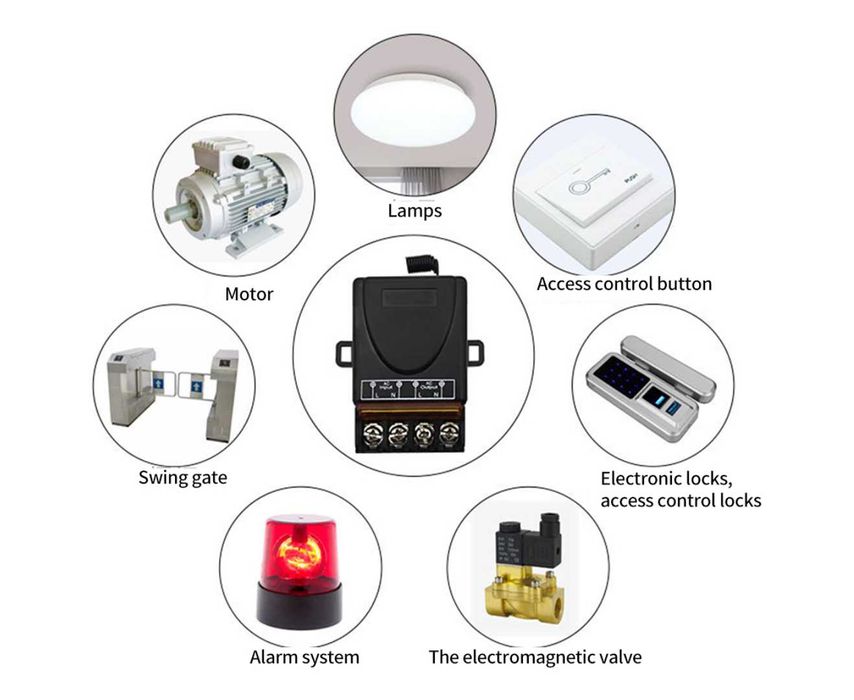 ПРОМО Дистанционно управление 15A / 240V - макс. 3600W