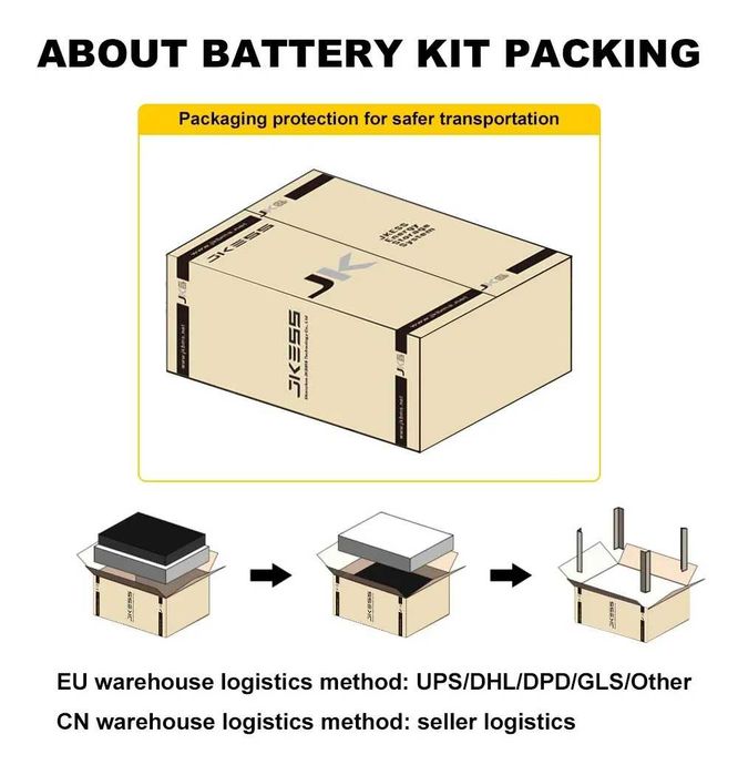 Cutie metalica pentru  celule lifepo4 de 280ah 310ah 330ah  echipata