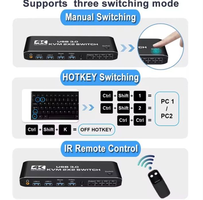 Докинг за два монитора Dual Monitor KVM