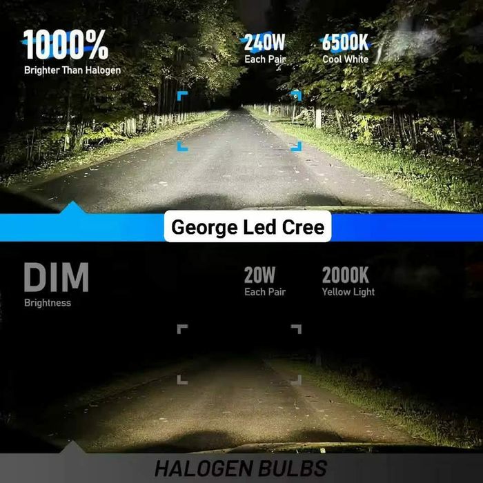 Becuri Led Auto Generatie 2025 / H1,H3,H4,H7,H11,H15,,H16,HB3,HB4,Hir2