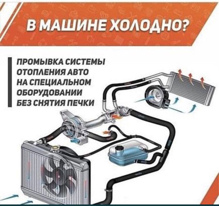 Промывка радиатора печки на аппарате.