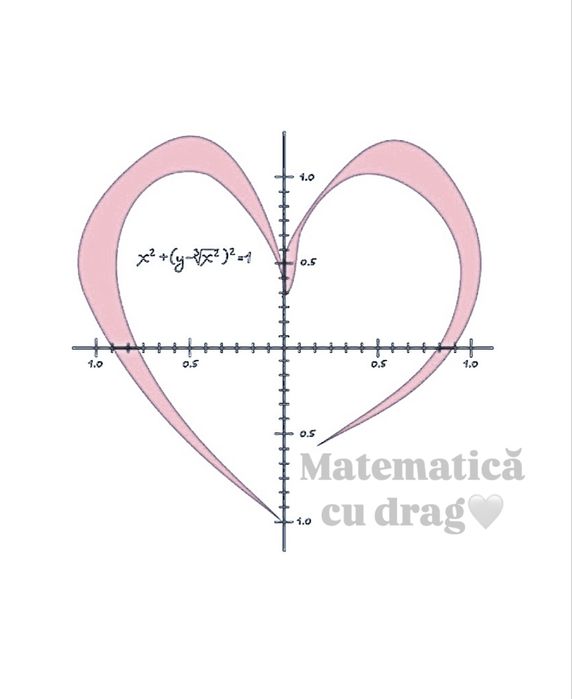 Meditații la Matematică