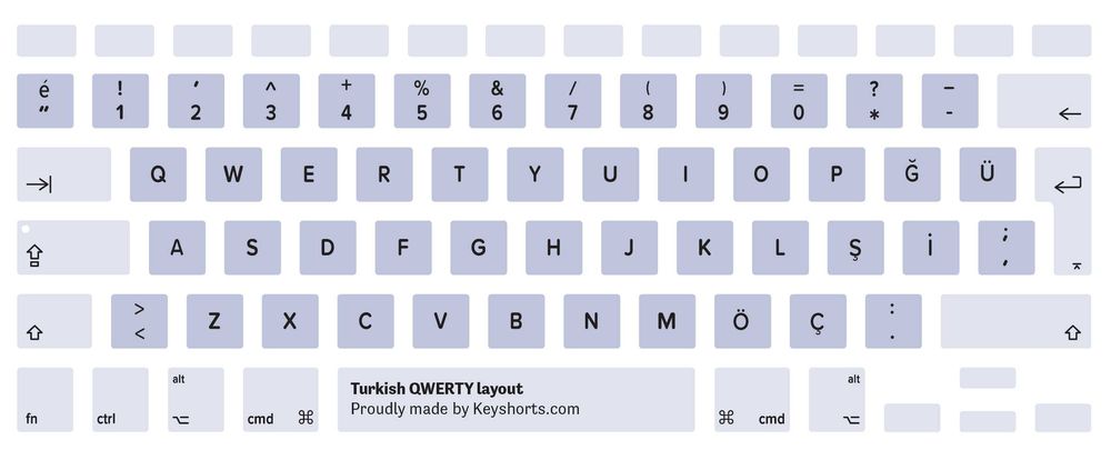 Macbook Pro 2016-2019 Tastatura cap Turkish. Finnish, French