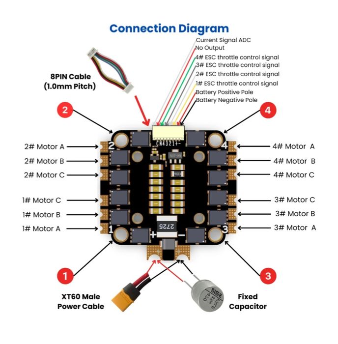 Новый 4-в-1 ESC FlyingRC 45A AM32 (3–6S)