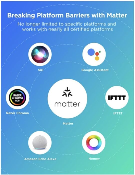 Lampa de veghe tip proiector stele, Govee Star Light Projector, Wi-Fi,