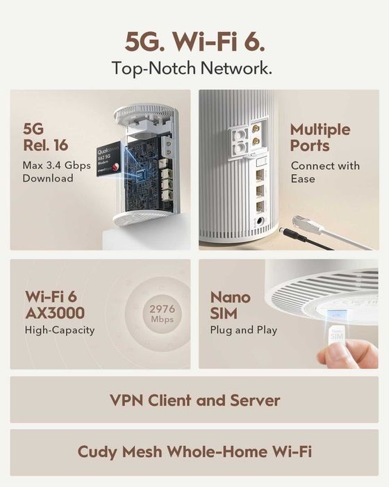 Мощен 5G Рутер със SIM слот Cudy P4 Wi-Fi 6 AX3000 (Нов)
