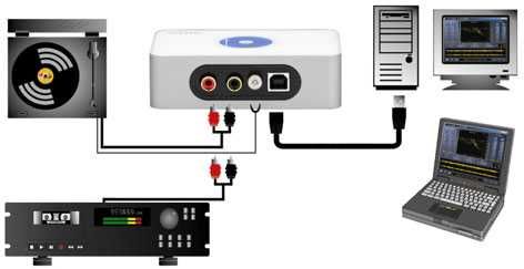 Terratec phono preamp vinyl