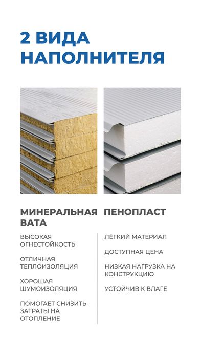 Сэндвич- панели | Наполнитель: минвата