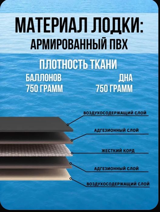 Лодка надувная  ..