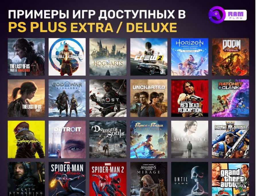 Игры для PlayStation по подписке PS Plus
