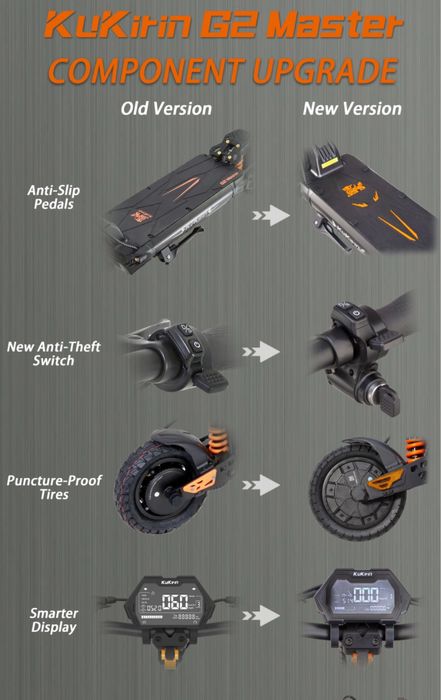 НОВ МОДЕЛ! KugooKukirin G2 Master Електрическа тротинетка 2x1000W 52V