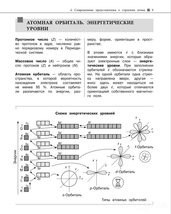 Справочник/книга по химии для подготовки к огэ и егэ