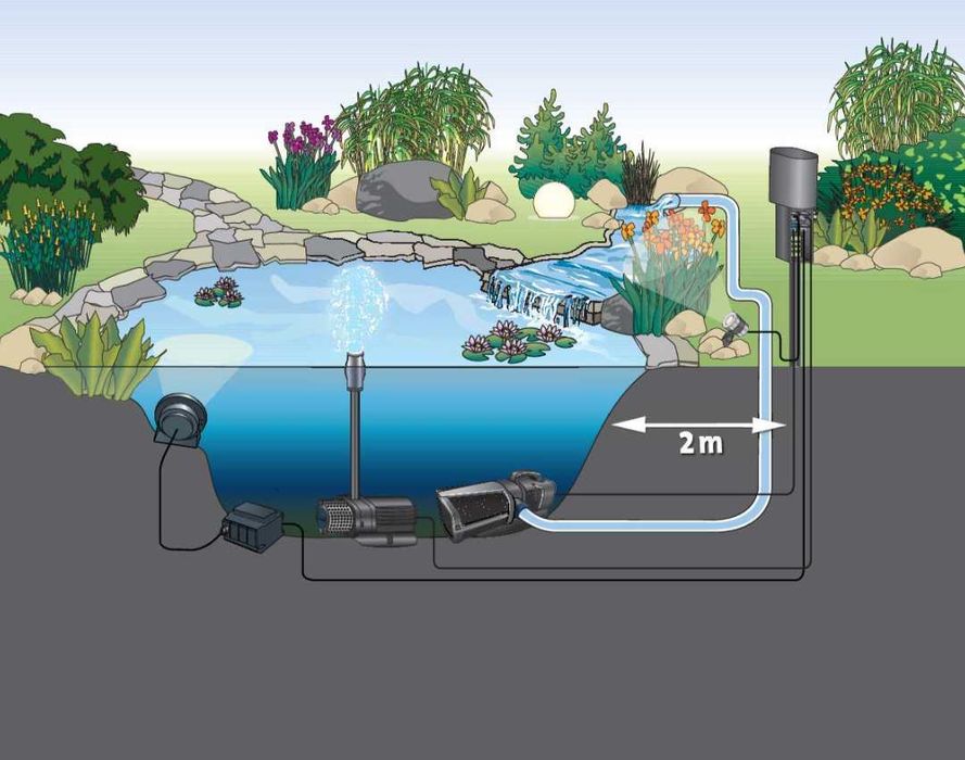 Oase InScenio FM-Master 2 професионален градински токов разклонител