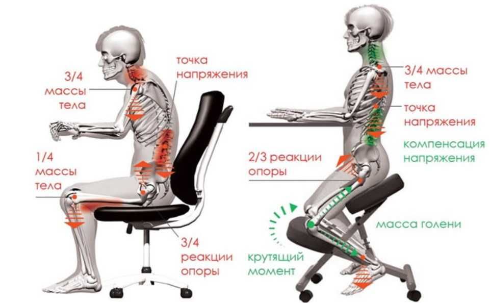 Стул ортопедический коленный