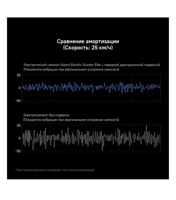Электросамокат Xiaomi